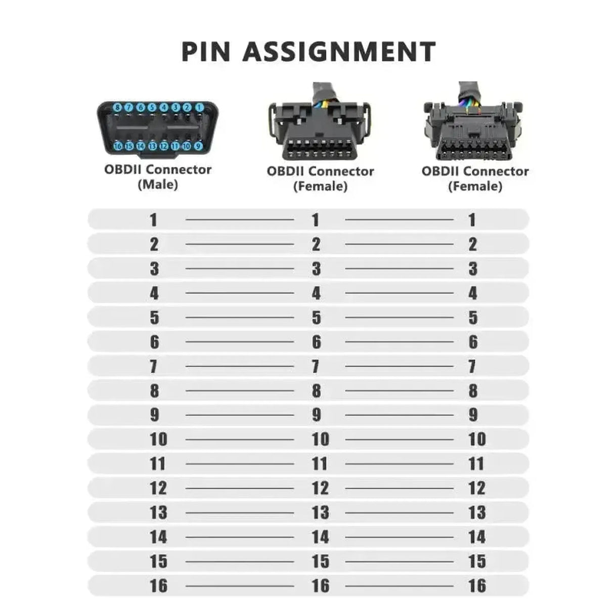 Cable de extensión y divisor OBD2 de 16 pines en nylon, 2 piezas (30 cm) | Interfaz