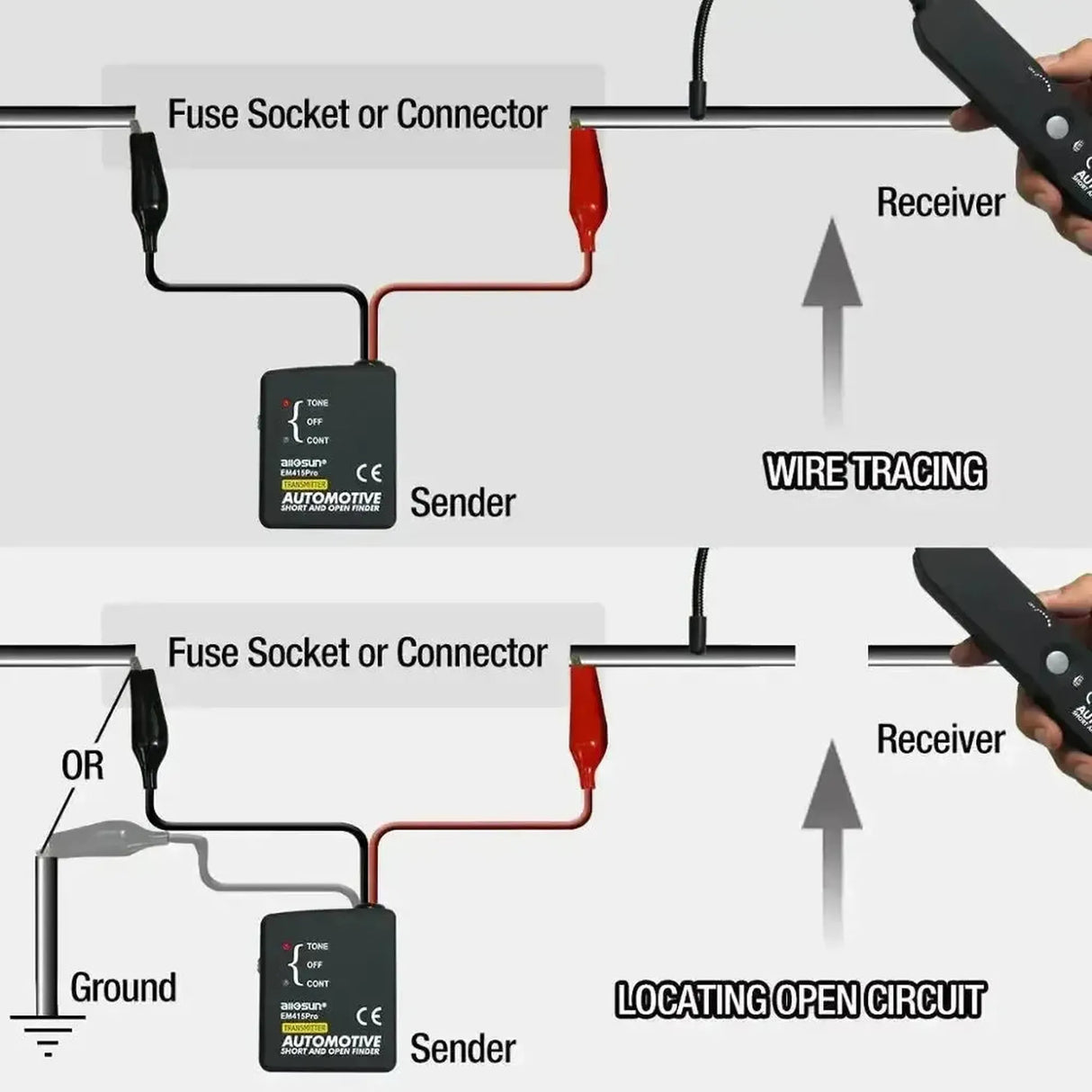 Allosun EM415Pro | Detector de Cortocircuitos y Roturas de Cable