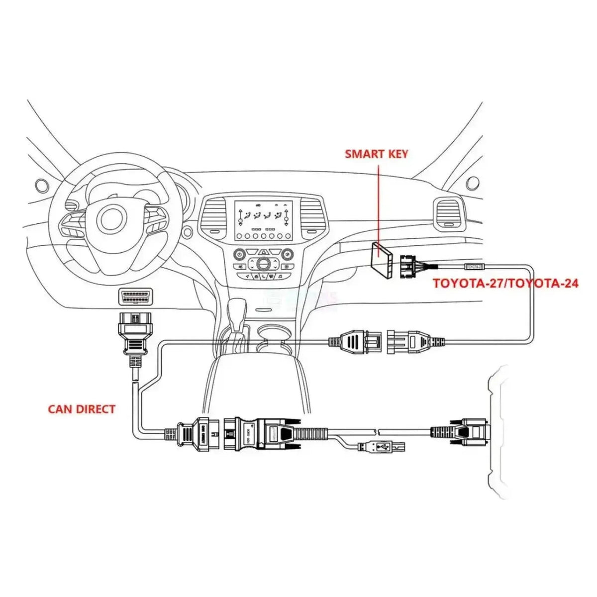 Kit de Conexión Directa CAN OBDSTAR | Accesorios