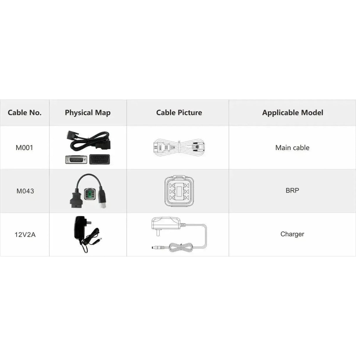 OBDSTAR IScan BRP | Lector de diagnóstico | Motocicleta/Lancha