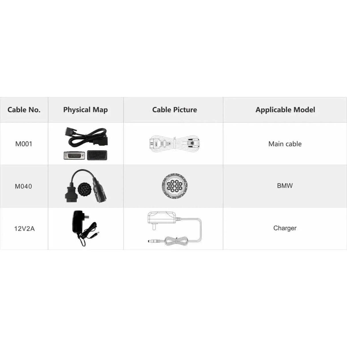 OBDSTAR IScan BMW | Lector de Diagnóstico | Motocicleta