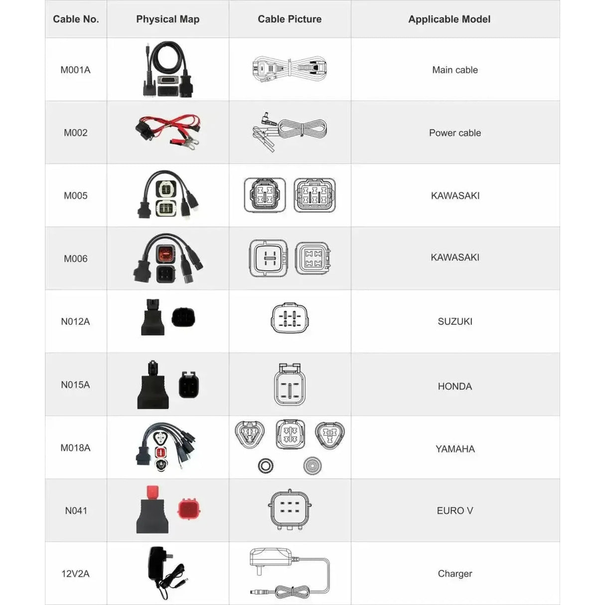 OBDSTAR IScan Japan | Lector de Diagnóstico | Ciclomotor/Motocicleta