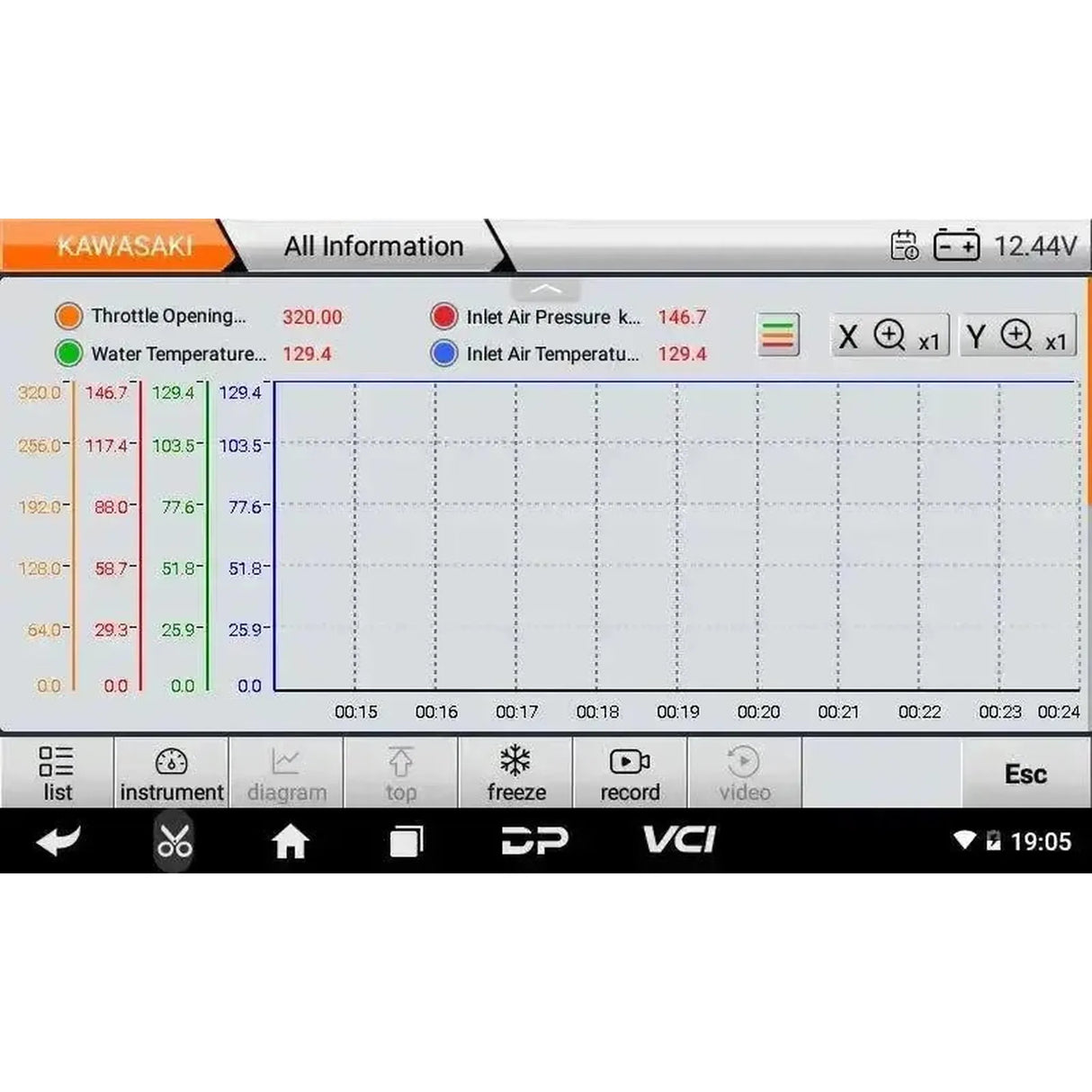 OBDSTAR IScan Kawasaki (Marine) | Lector de Diagnóstico | Lancha Motora