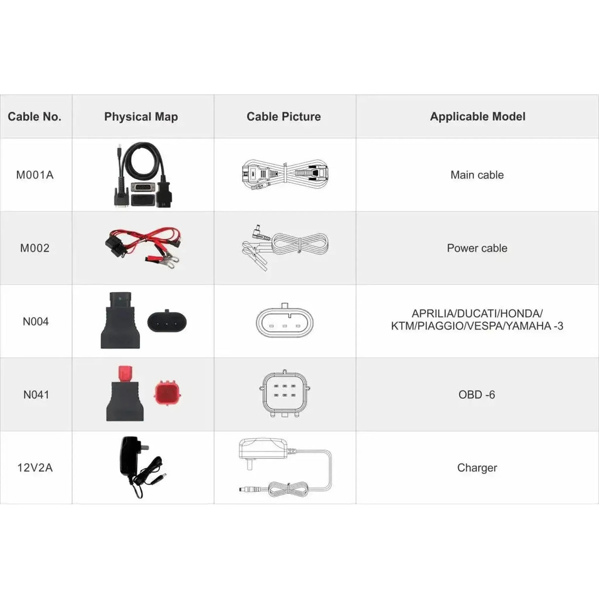 OBDSTAR IScan Piaggio Multi | Lector de diagnóstico | Ciclomotor/Motocicleta