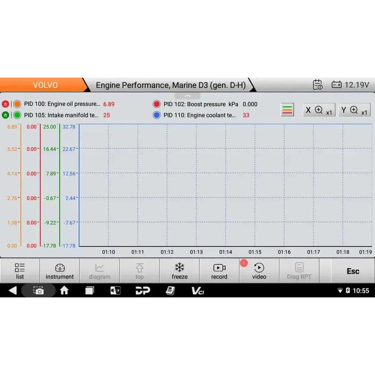 OBDSTAR IScan Pro Volvo (Marine) | Lector de Diagnóstico | Lancha Motora