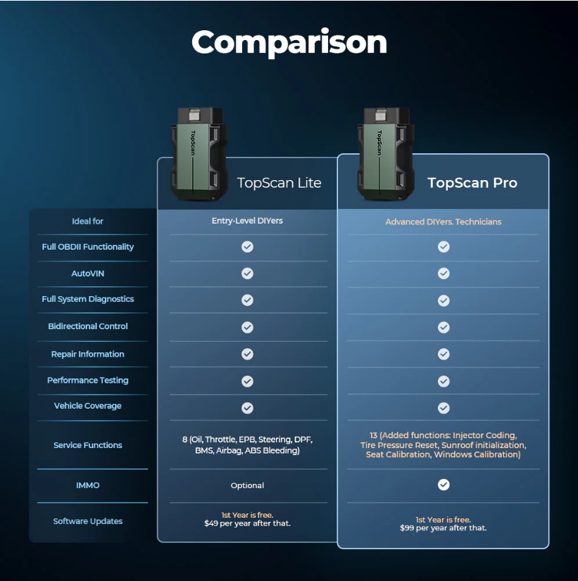 Topdon TopScan Pro | Herramienta de diagnóstico para Coche