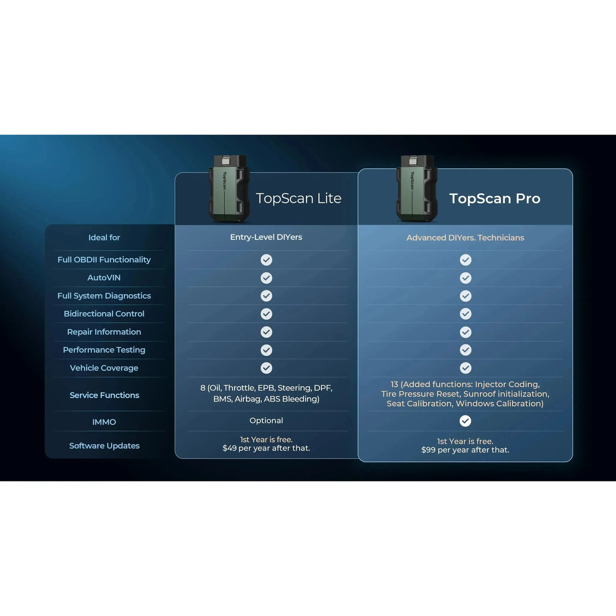 Topdon TopScan Pro | Escáner de diagnóstico | Automóvil