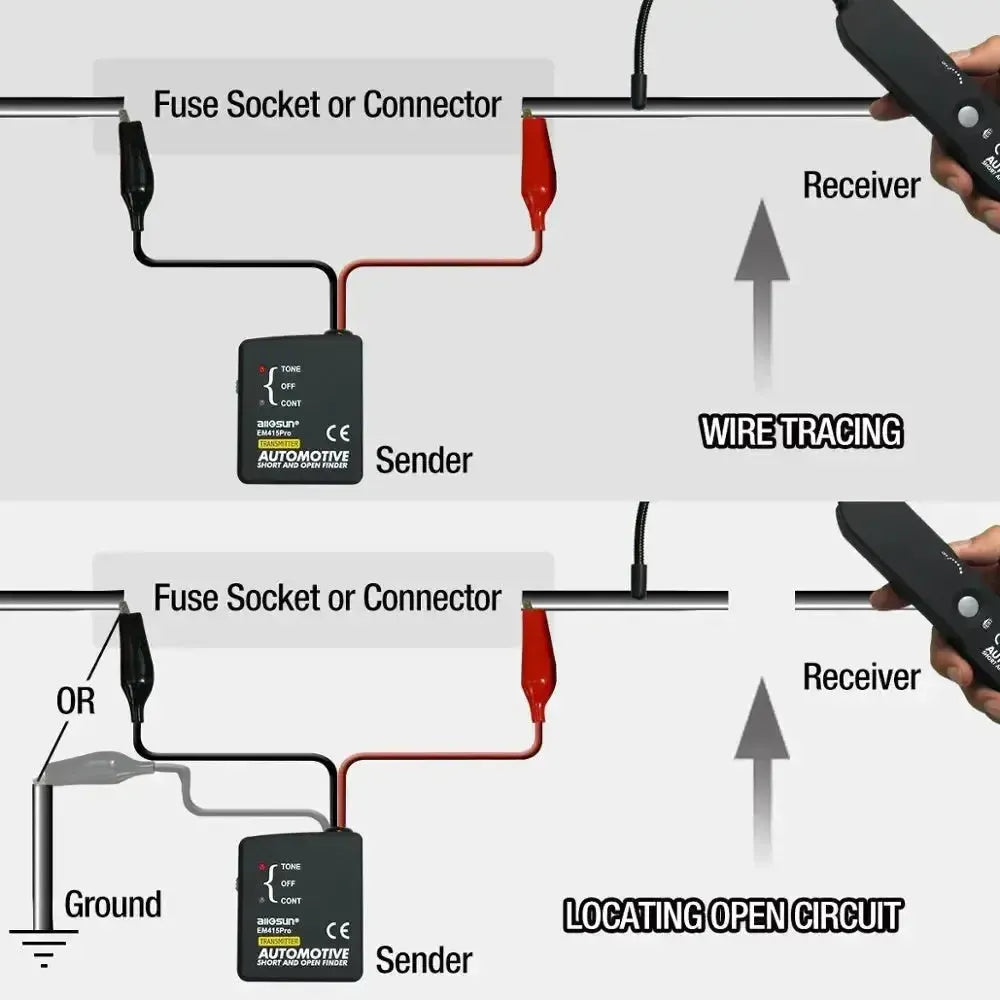 Allosun EM415Pro Detector de Cortocircuito