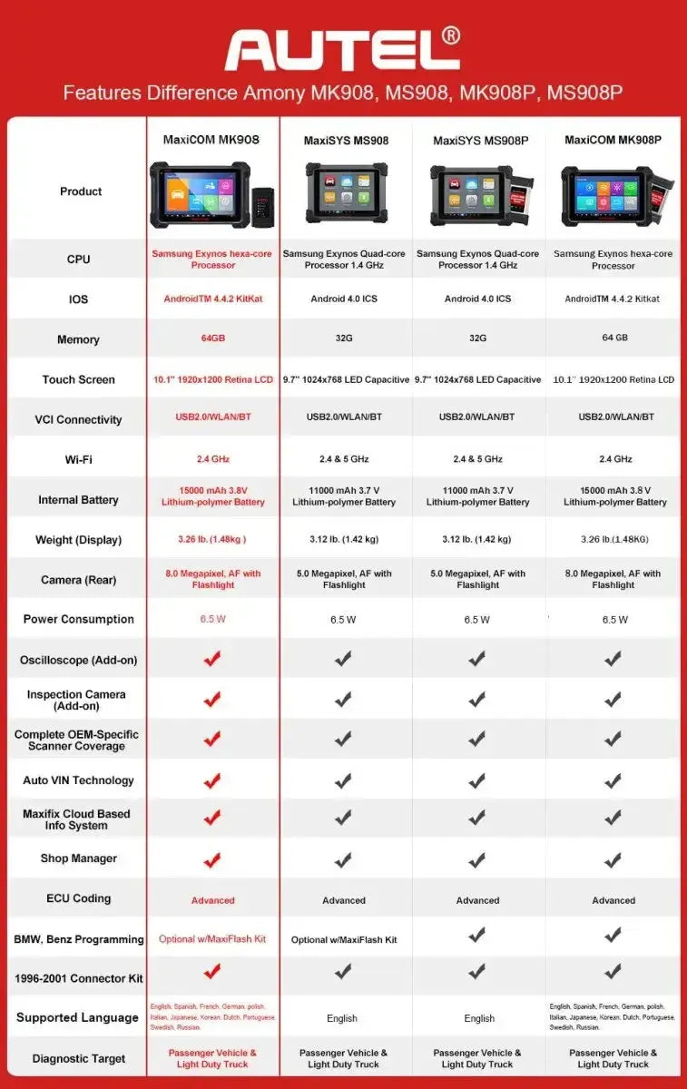 Autel MaxiCom MK908 Coche Herramienta de diagnóstico
