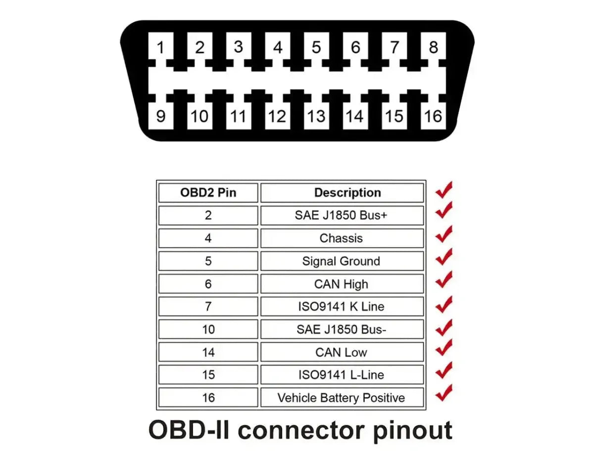Autool (MOC258) | Cable de extensión OBD2 de 16 pines (150 cm) | Interfaz