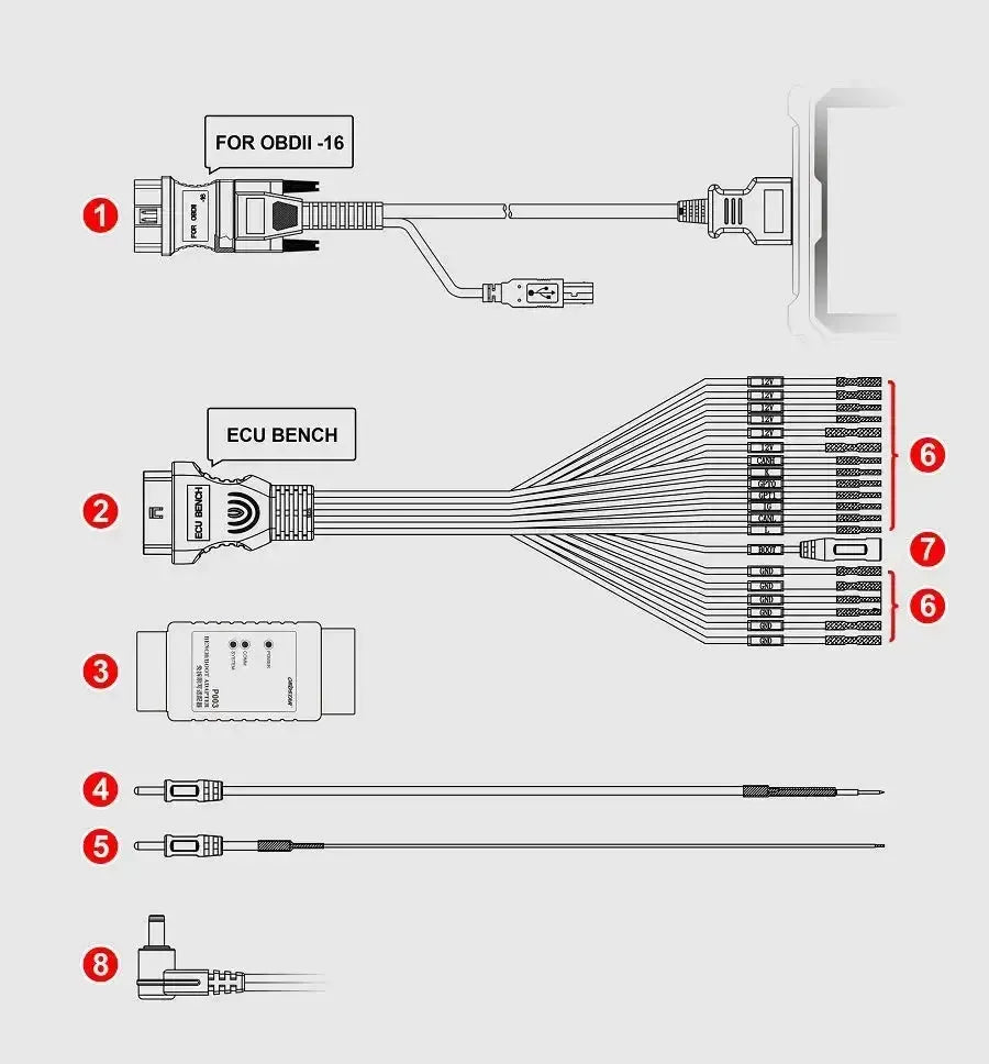 Kit OBDSTAR P003