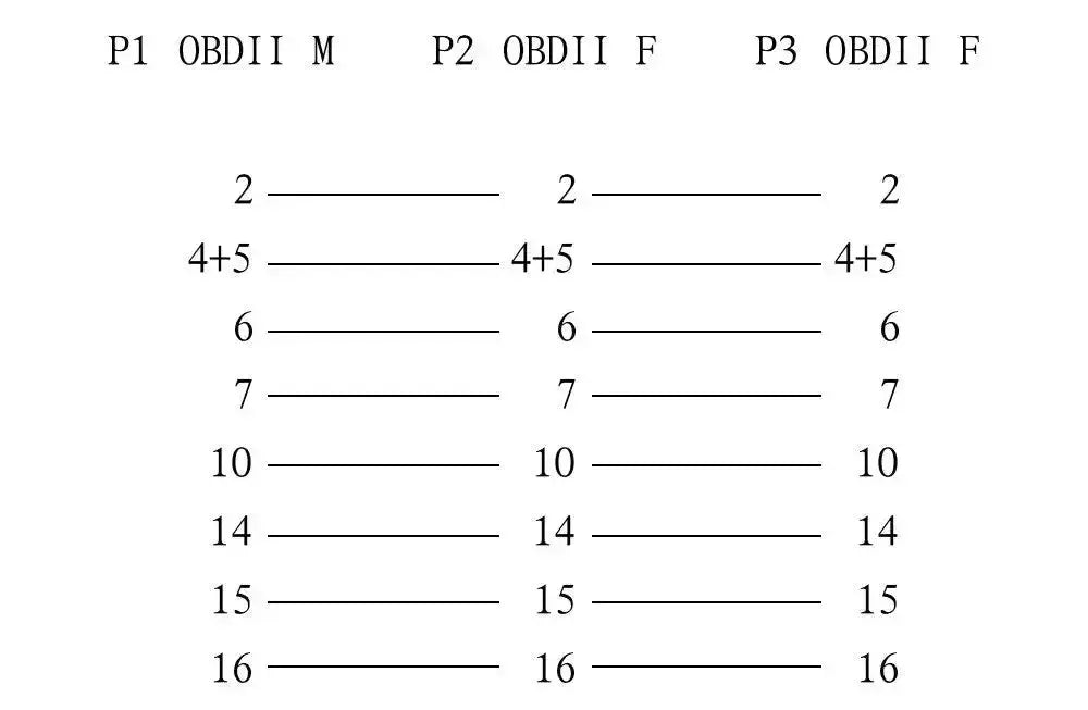 Cable divisor y prolongador universal plano OBD2 de 16 pines, 2 piezas (30 cm)