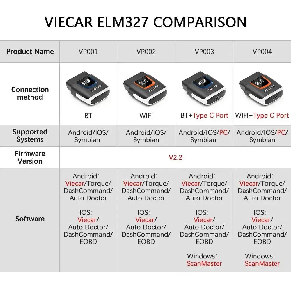 Viecar VP003 | Interfaz ELM327 (Bluetooth 4.0)